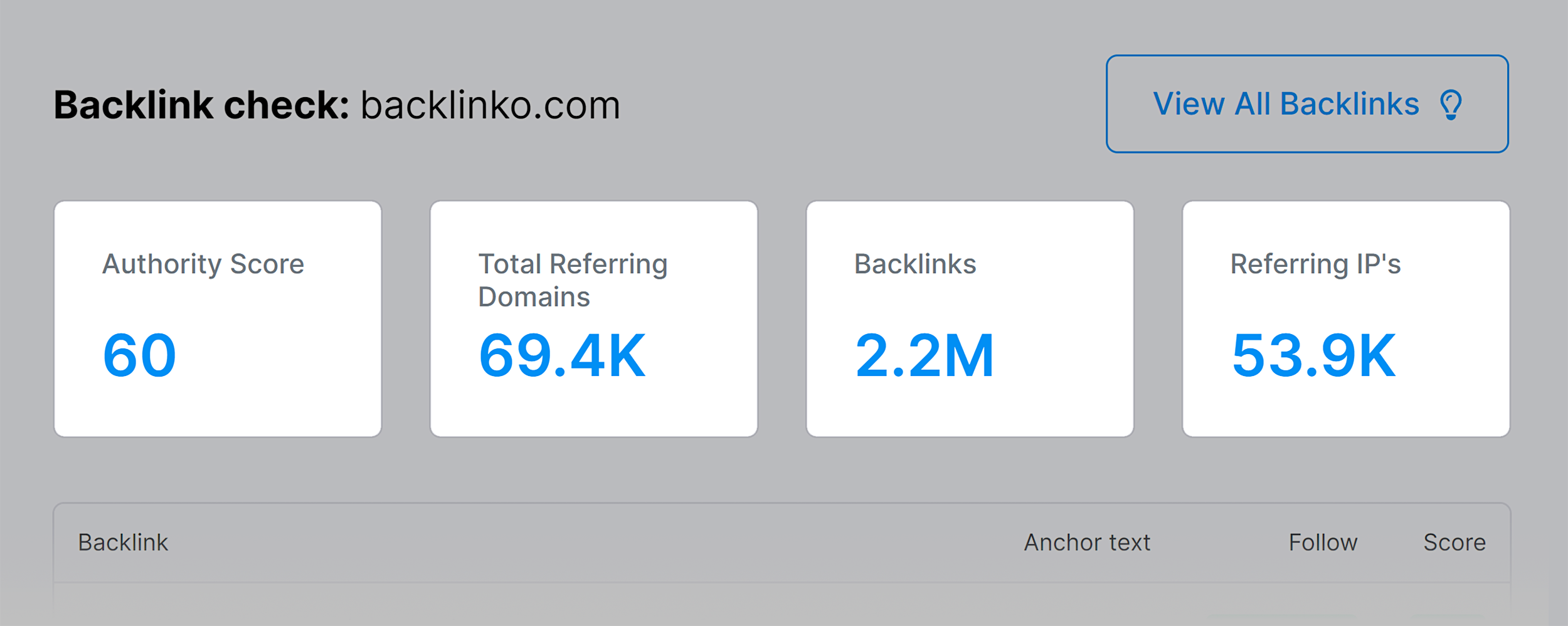 Backlink Checker – Backlinko