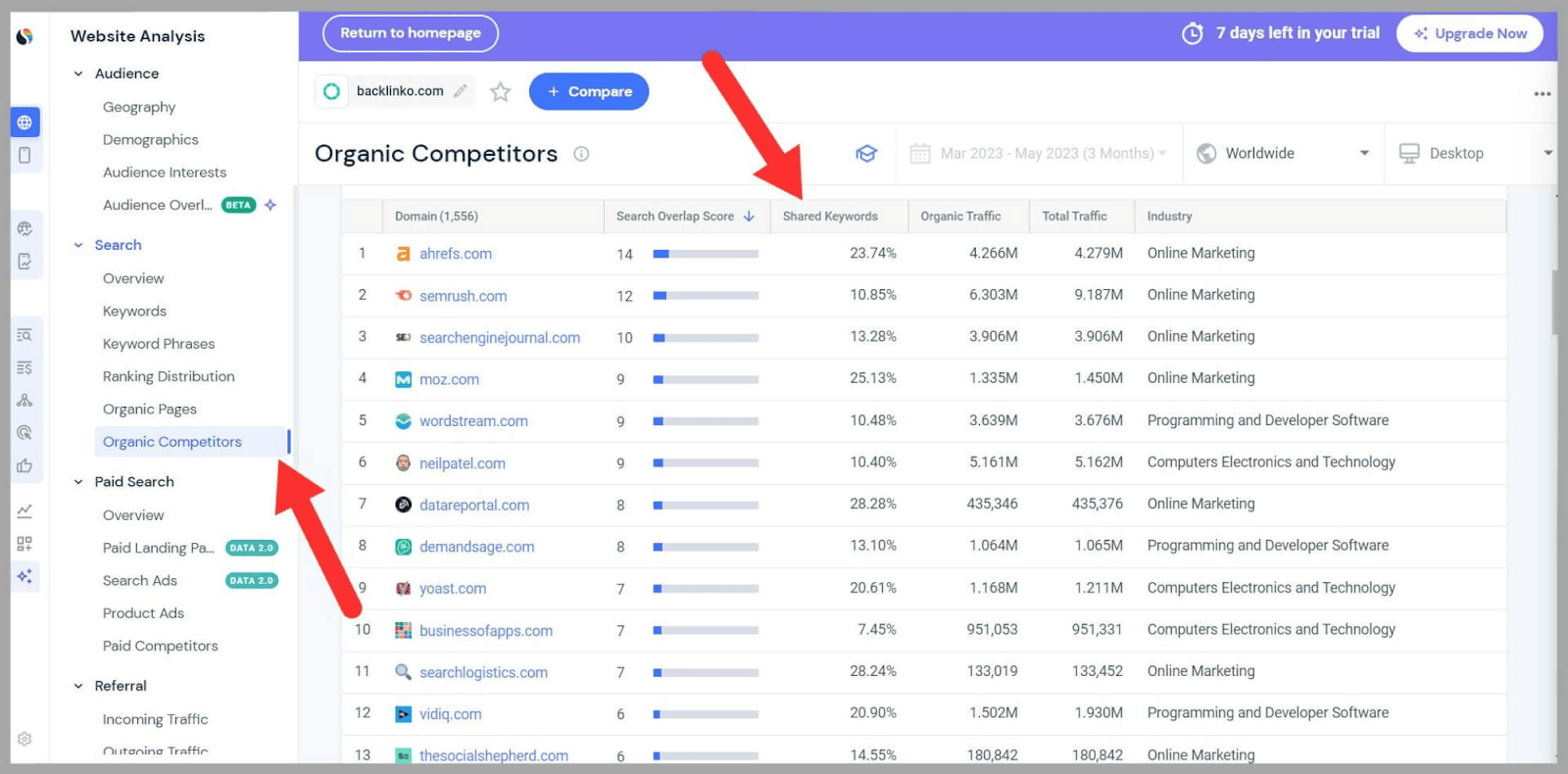 See competitor keyword data