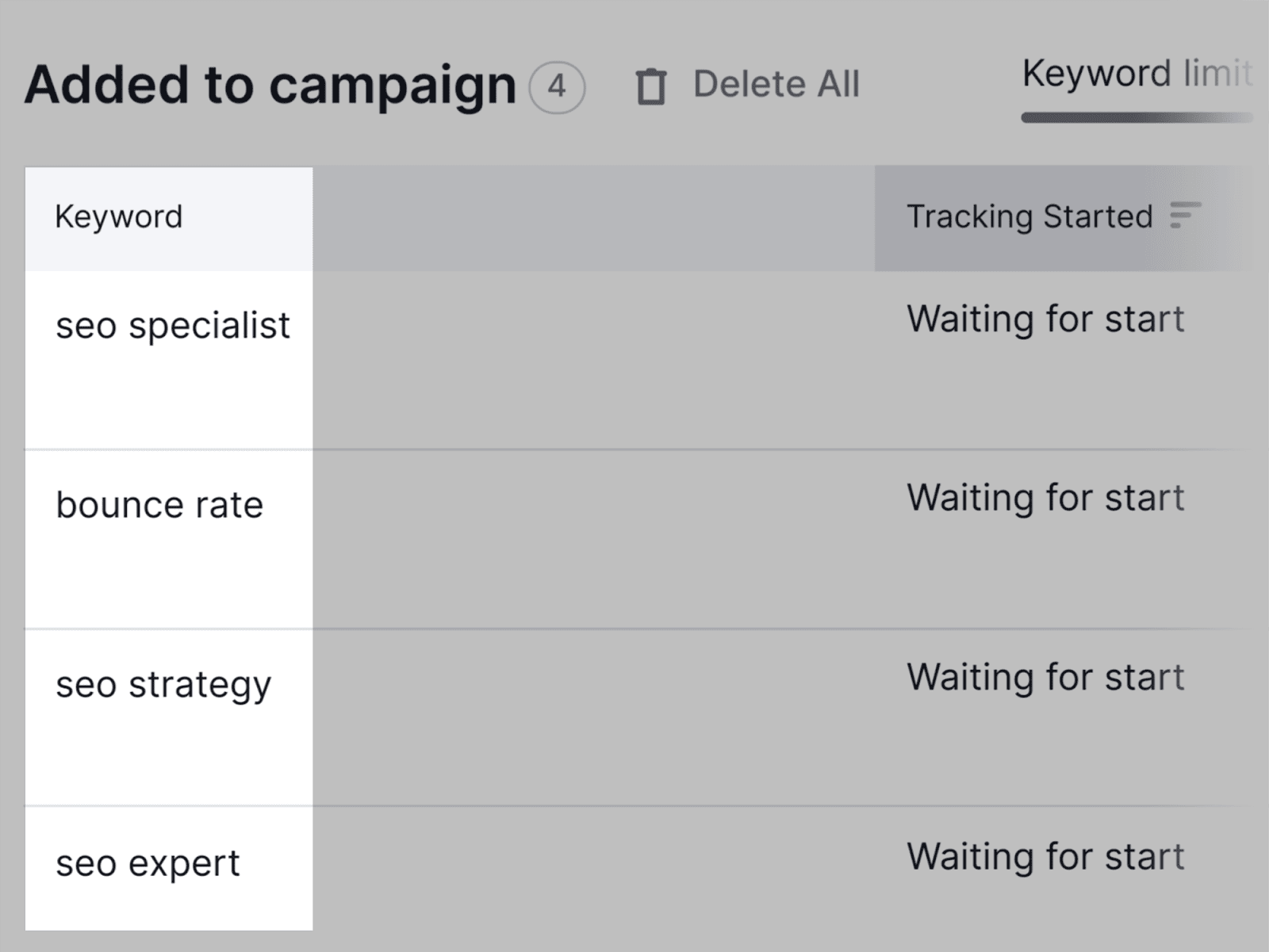 Keywords added to the campaign