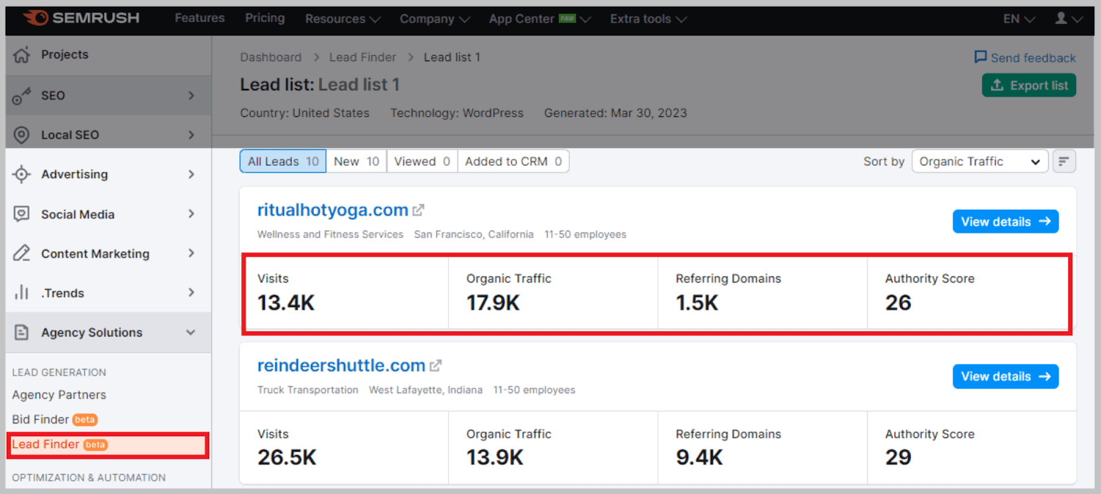 See a summary of your site's key metrics