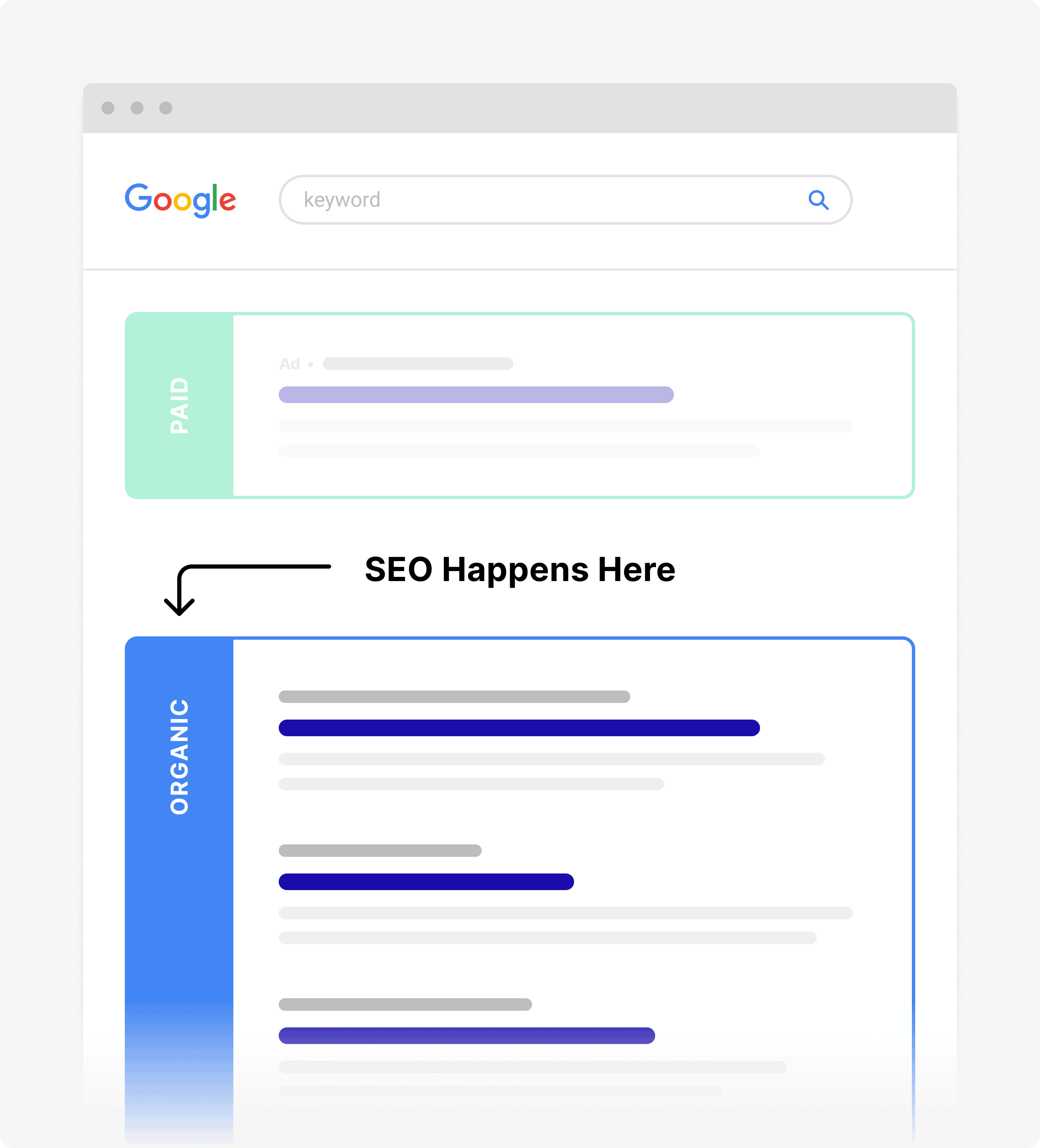 SEO is about improving a site's organic ranking